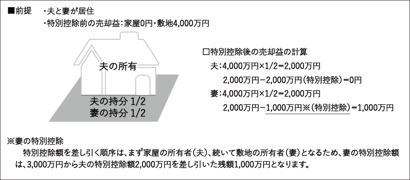家の図(家屋・敷地の所有者が異なる場合).png
